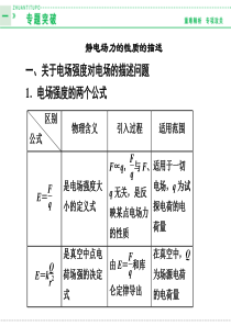 【创新设计】2013-2014学年高中物理人教版选修3-1第1章 静电场专题突破1-1静电场力的性质