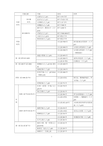 中考历史年代表(完整)