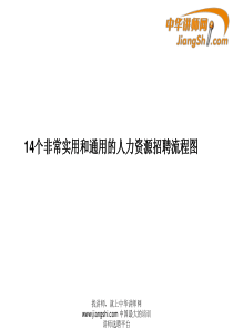 人力资源招聘流程图-中华讲师网