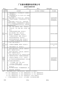 品质部绩效考核评分表(最经典)