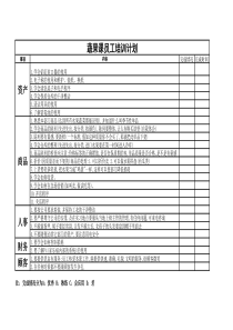 超市生鲜区新员工培训计划