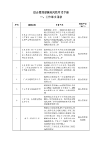 综管部廉政风险防控手册[1]
