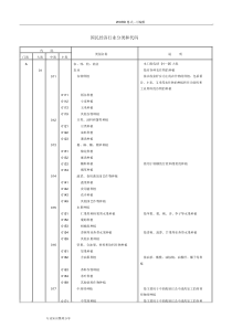 国民经济行业分类和代码(2018年)