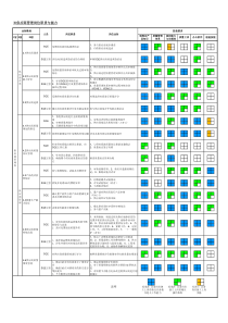 SQE岗位职责及能力