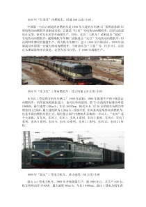 中国火车发展历史