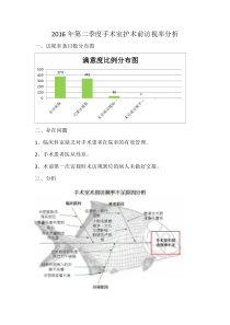 术前访视率