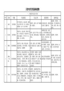 天津常用园林植物