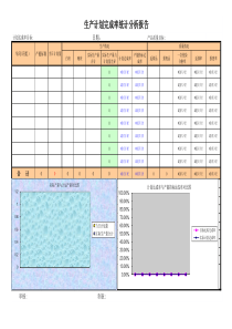 生产计划完成率统计分析报告