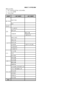 新阅天下APP项目测试计划、用例6-16