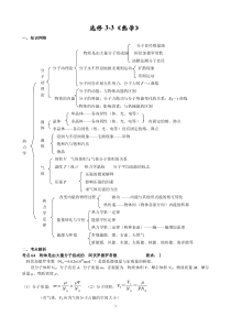 高中物理热学知识点
