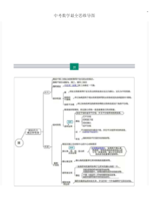 中考数学复习最全思维导图