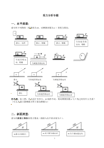 受力分析专题