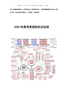 2020年高考英语知识点总结