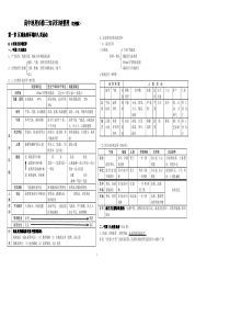 高中地理必修三知识完整框图(免费版)