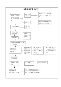 大量输血方案MTP
