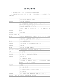中国历史大事年表