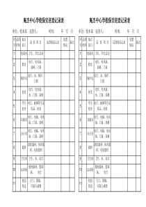 中心学校保安巡查记录表