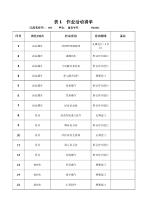 作业活动清单