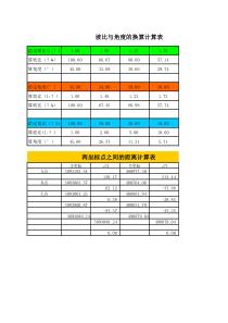 坡比与角度换算表
