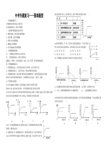 2019中考化学坐标图题(整理)