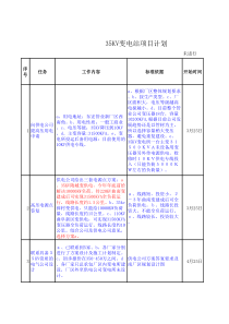 35KV变电站项目计划表