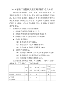 眼科医疗质量和安全监测指标汇总及分析