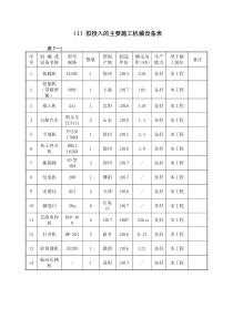 老旧小区改造：拟投入的主要施工机械设备表