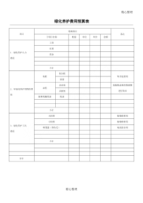 绿化养护费用预算表格模板