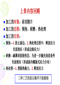 CH4-硅片加工-表面抛光