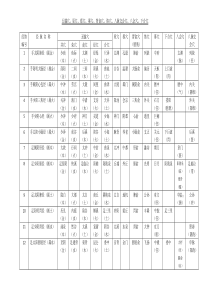 五腧穴、原穴、郄穴、募穴、背俞穴、络穴、八脉交会穴、八会穴、下合穴