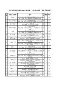 2016年最新小学科学探究实验室建设方案