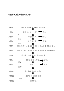 住房按揭贷款操作全流程文件