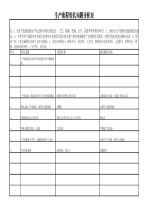 生产流程优化问题分析表