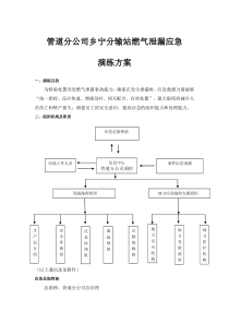 管道分公司乡宁分输站燃气泄漏演练方案修改2015.7.27