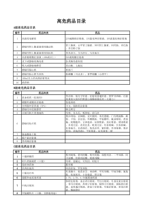 高危药品目录