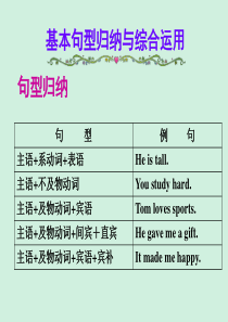 【名师小课堂】2017届高三英语人教版一轮复习课件：写作微技能 基本句型归纳与综合运用