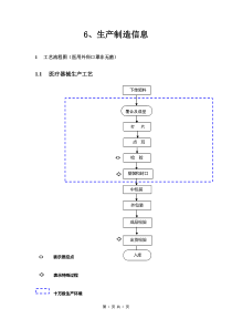 资料5.生产制造信息(医用外科口罩非无菌)