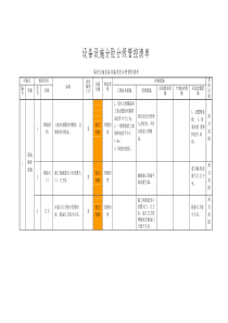 风险分级管控设备设施清单（DOC144页）