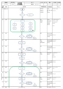 标准工艺流程图范例