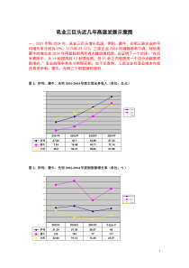 乳业三巨头近几年高速发展示意图