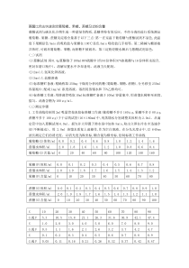 蒽酮比色法快速测定葡萄糖