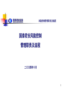 风险控制管理职责及流程