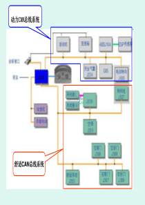 3舒适CAN总线系统的检修