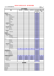 银行专用-评价公司财务分析指标(EXCEL)