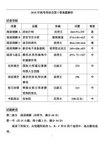 【详细解析】2018年高考英语全国1卷真题