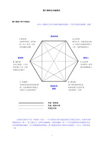霍兰德职业兴趣测试--倾向分析