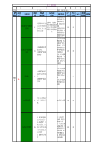 互联网公司绩效考核表模版汇总