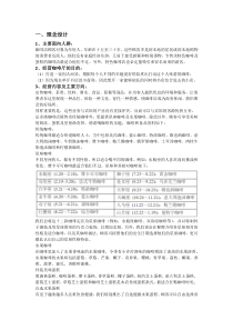 书吧咖啡厅的初步设计理念