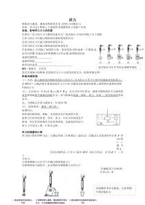 初中物理浮力基础知识复习