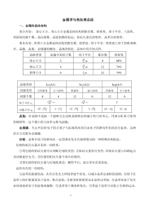 哈工大金属学与热处理习题及参考解25页